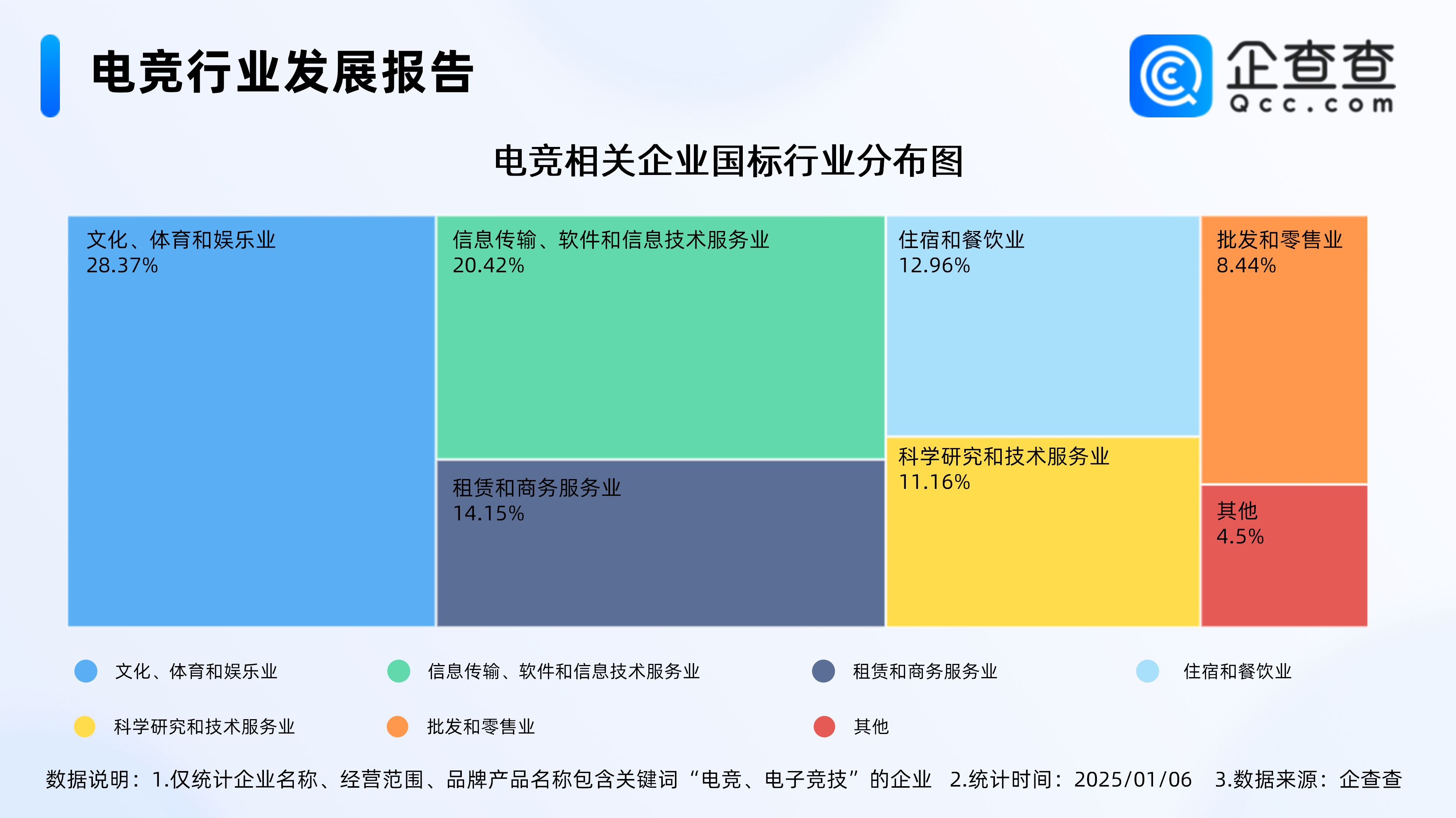 电竞市场规模突破百亿,行业潜力无限 电竞市场规模突破百亿,行业潜力无限