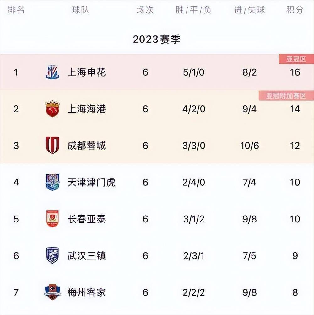 德赢体育app下载安装官方正版-中超联赛最终积分公布，争冠悬念依旧