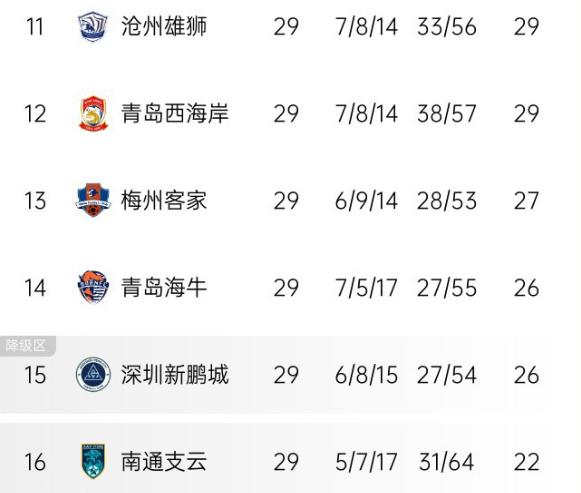 中超联赛最终积分公布，争冠悬念依旧